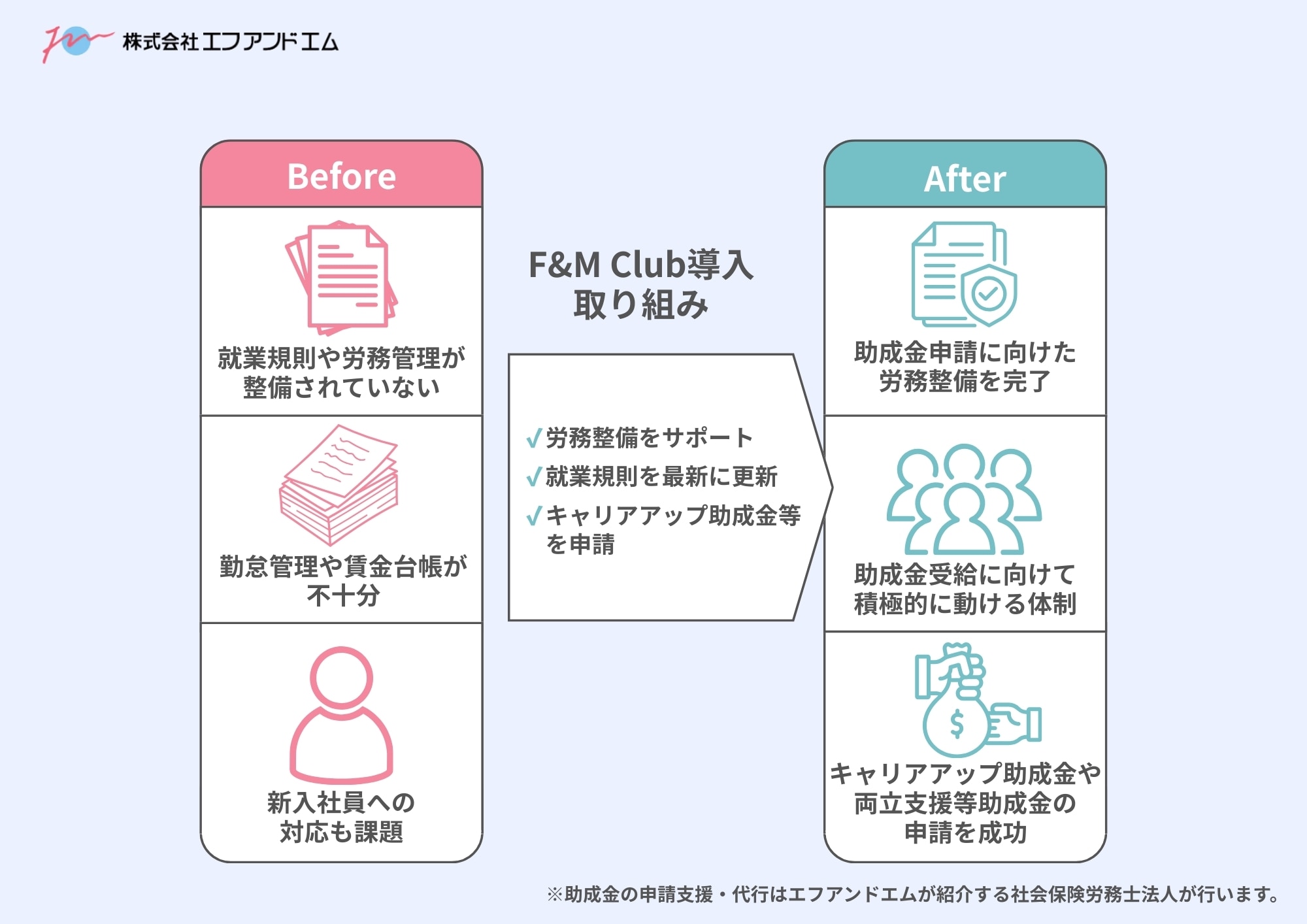 労務が整っていないと助成金は落ちる。｜就業規則ゼロからキャリアアップ助成金までつなげた道路貨物運送業の再構築ストーリー