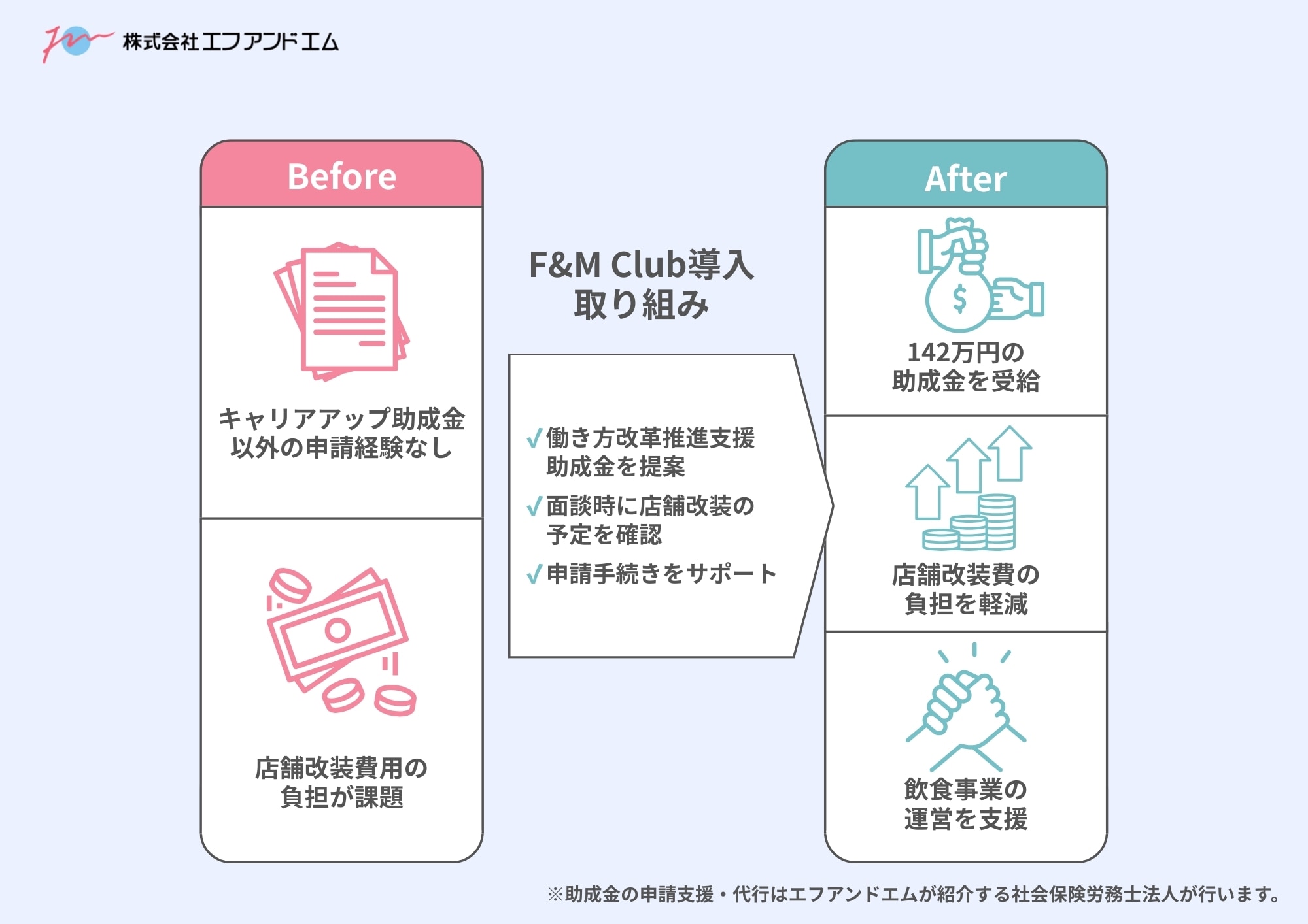 設備投資を“そのまま払わない”。｜店舗改装に働き方改革推進支援助成金を充てて142万円を浮かせた飲食チェーンの事例