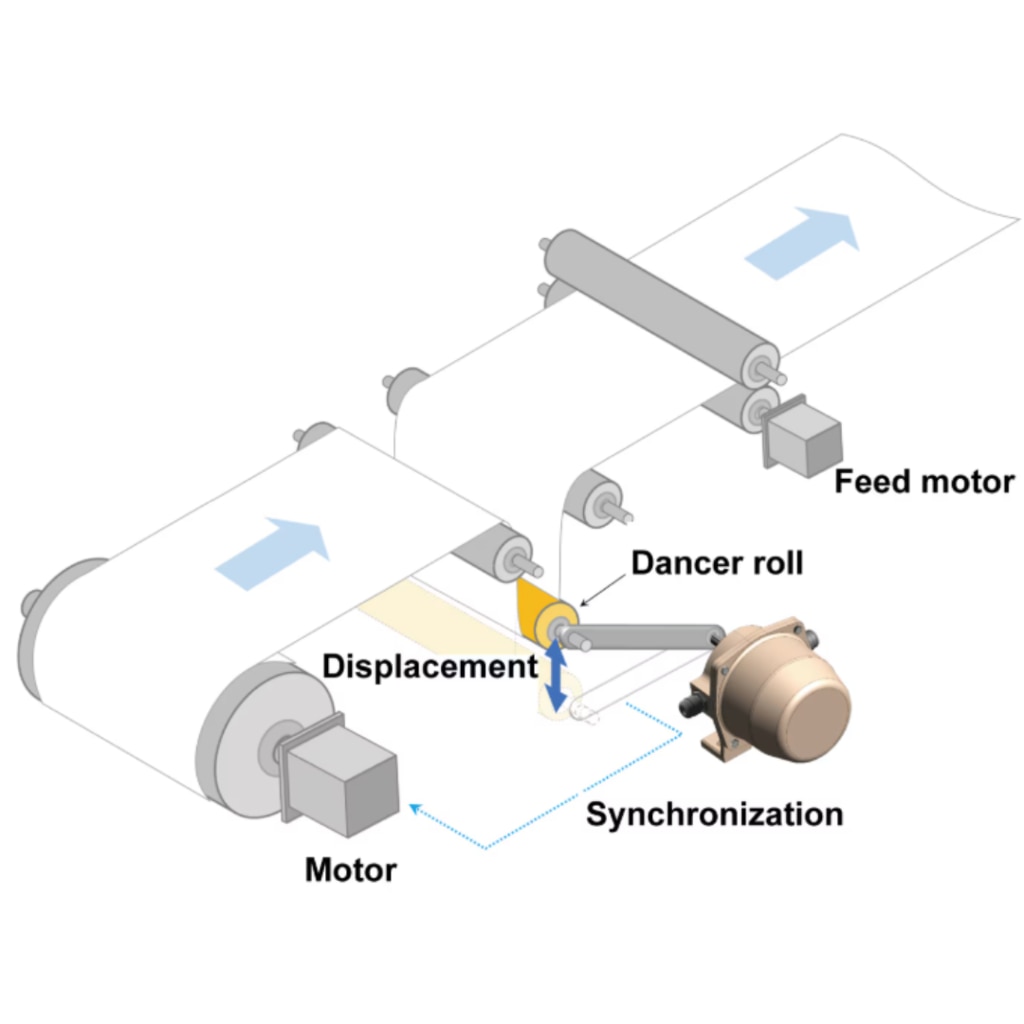 Displacement Detector Pinciple