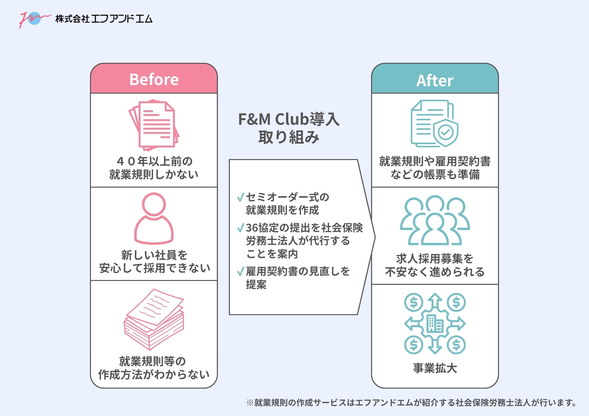 40年前の就業規則から脱却。｜採用を止めていた労務リスクを、F&MClubのセミオーダー就業規則で一気に解消した事例