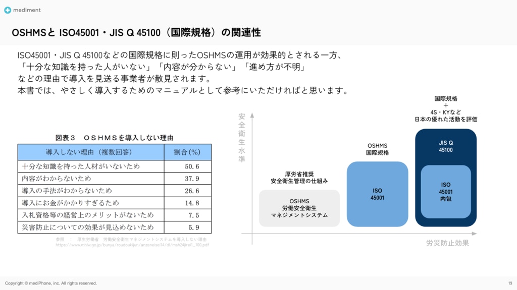 労災対策の教科書01