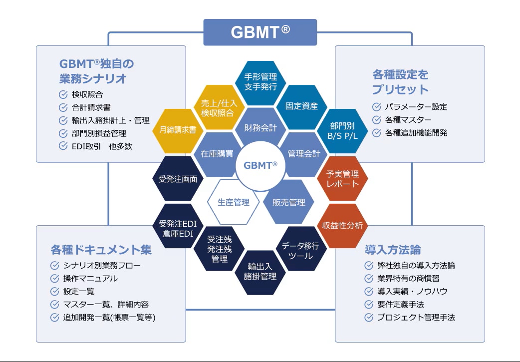 GBMTの豊富な導入コンテンツ