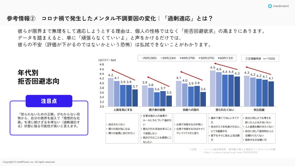 新卒〜第二新卒のメンタル不調と解決策3選