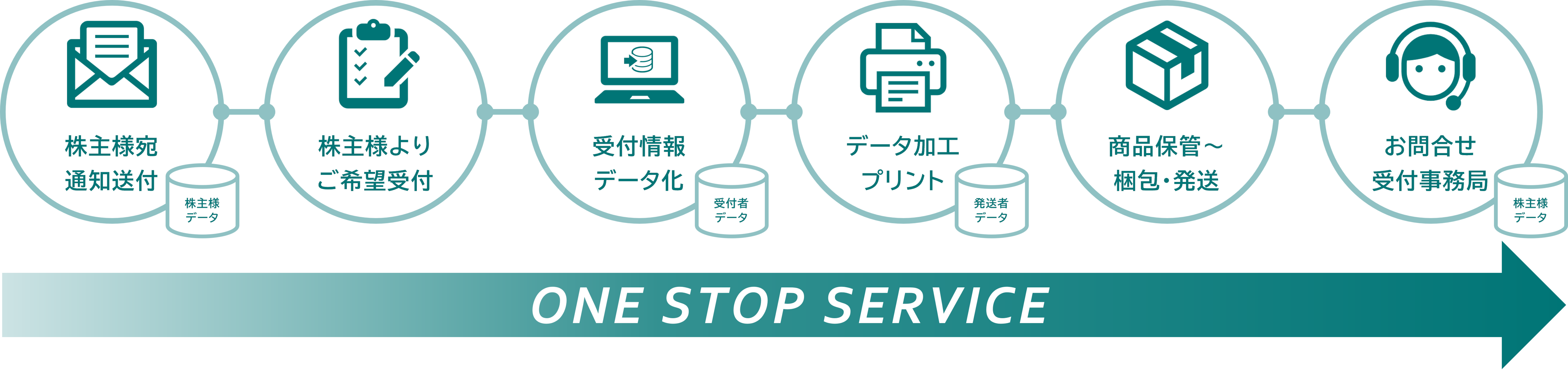 株主優待運用代行サービス