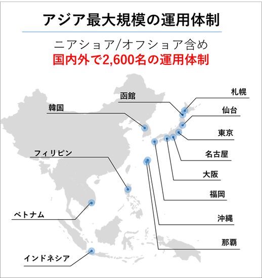 アジア最大規模の運用体制