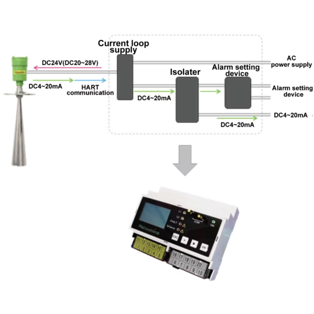 Signal Conditioner Features