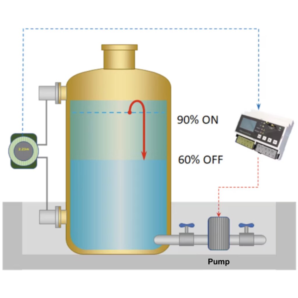 Signal Conditioner Features
