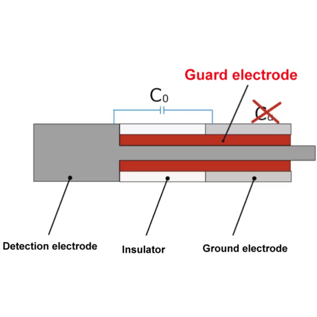 Admittance Level Switch Features