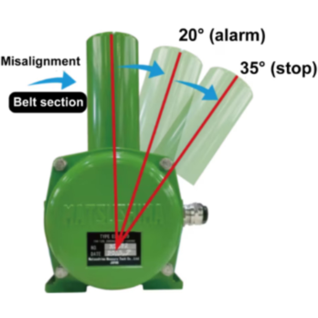 Belt Sway Switch Features
