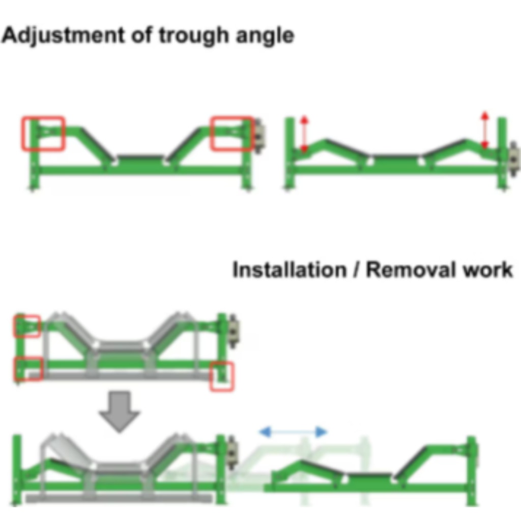 Belt Tear Detector Features