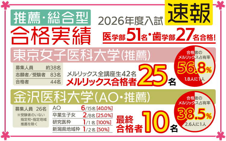 歯科医師国家試験