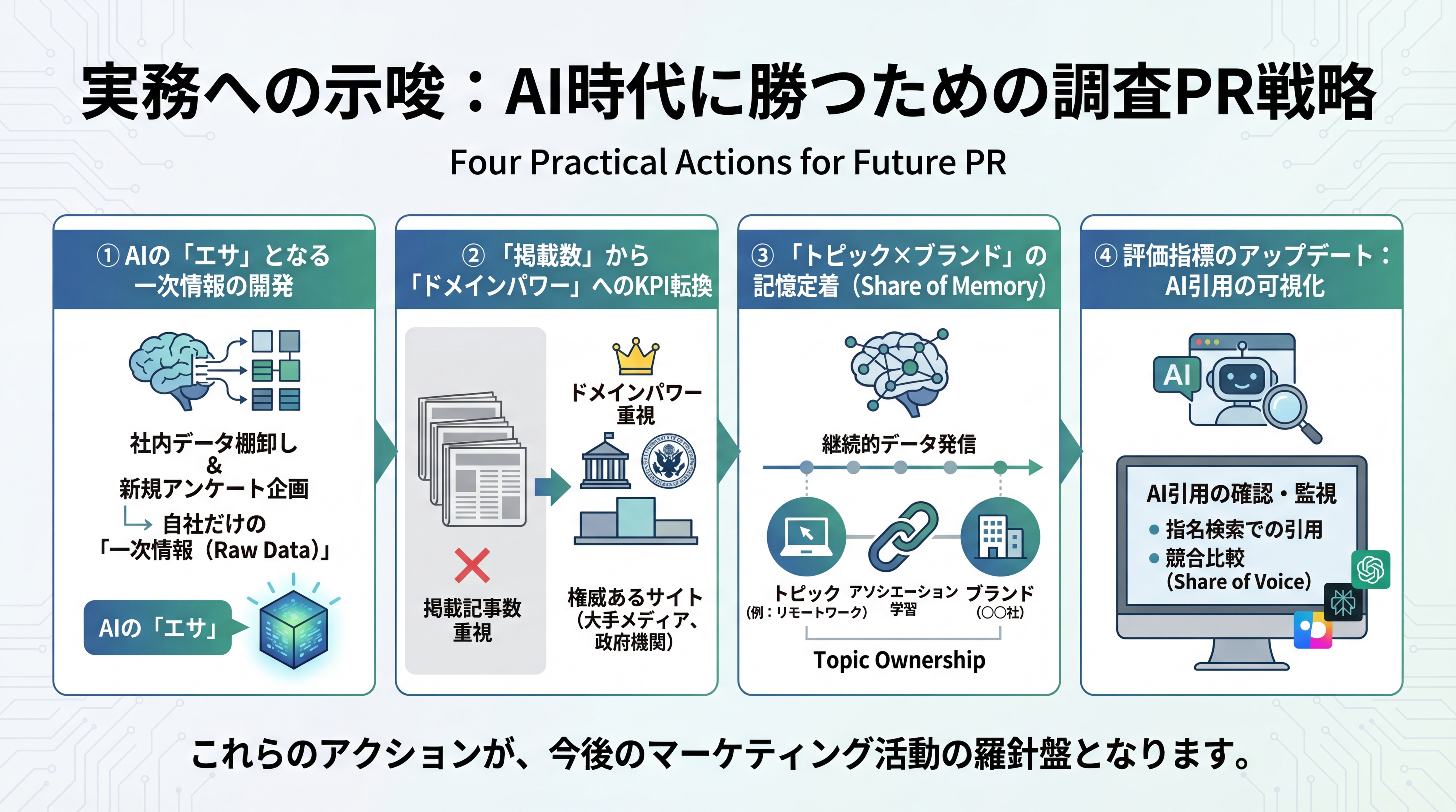 AI時代に勝つためのPR戦略
