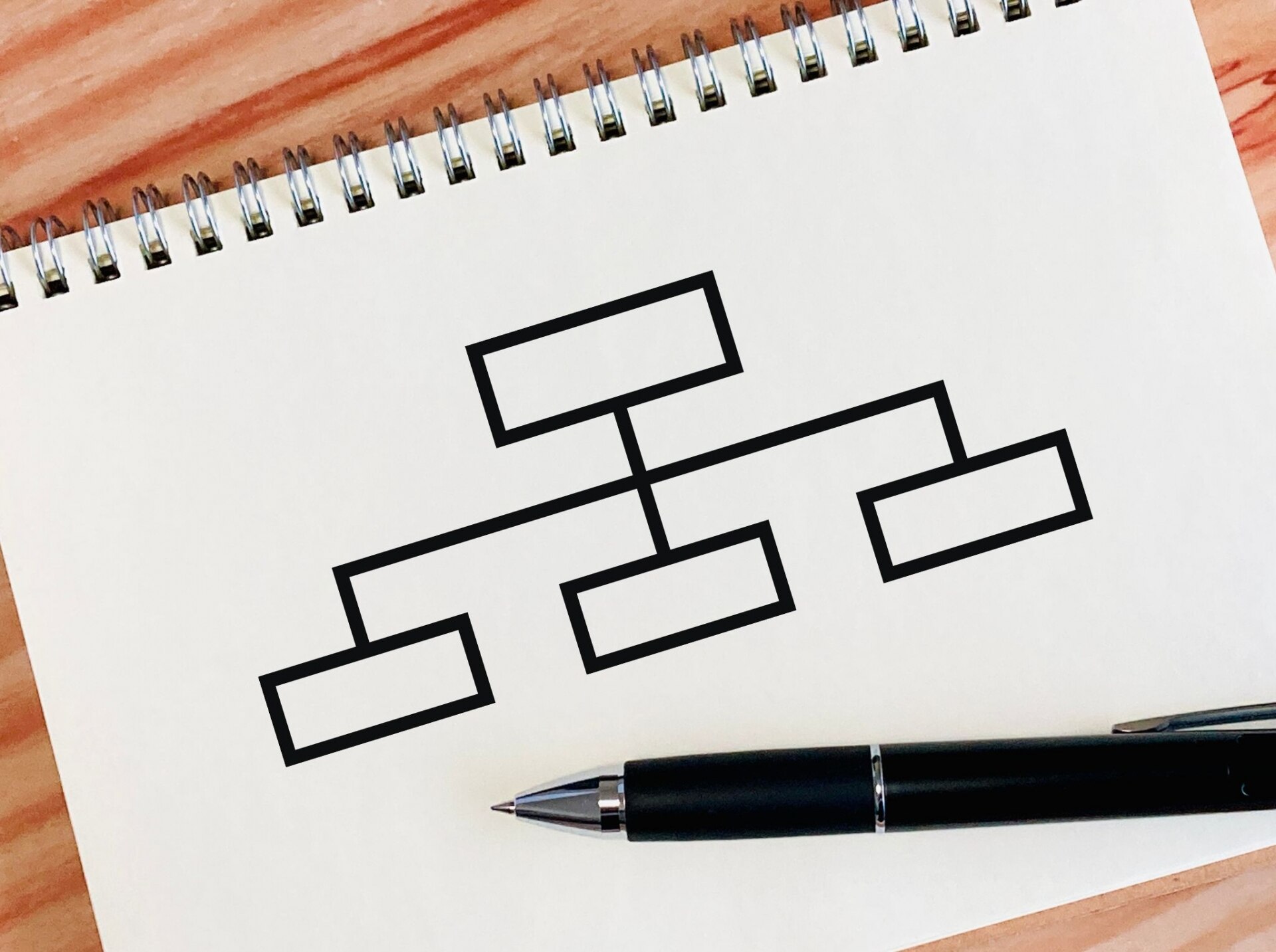 フローチャートとは?