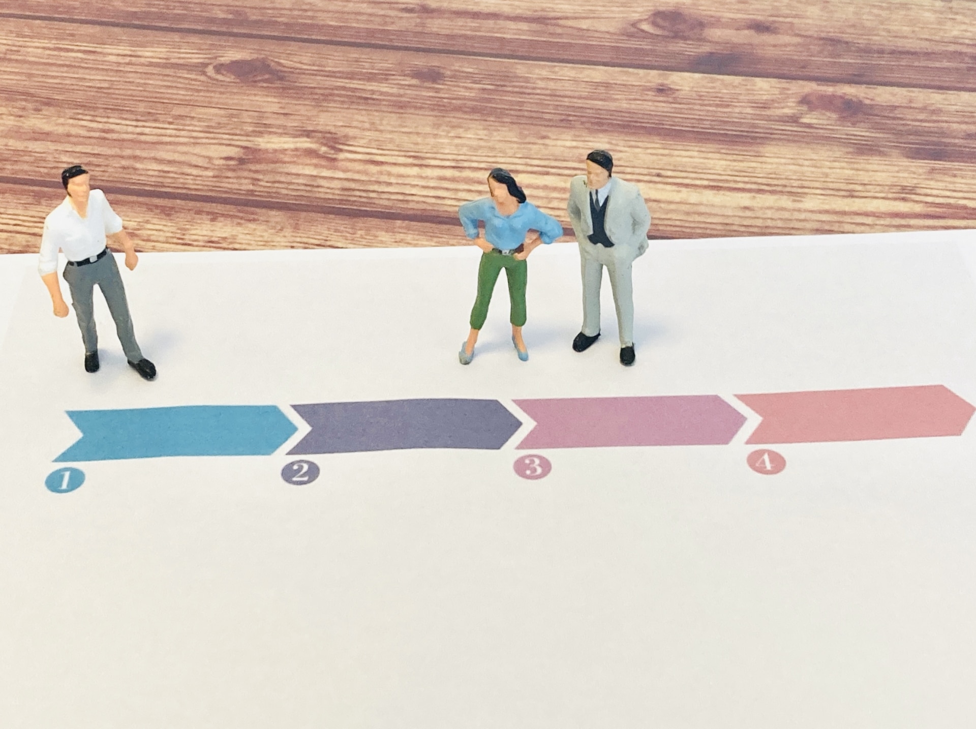 フローチャートを業務で活用する3つのメリット