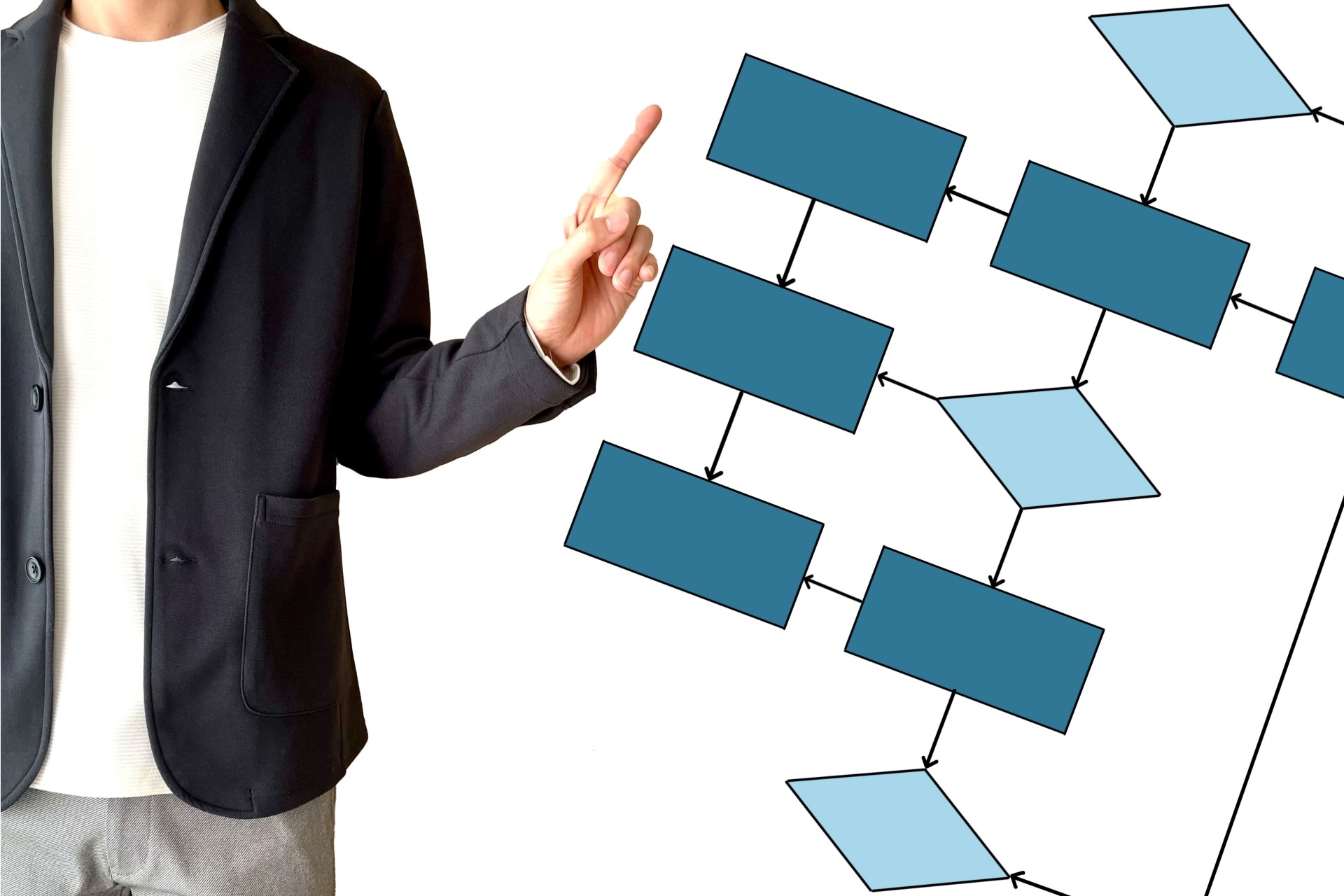 フローチャートの具体的な活用事例5選