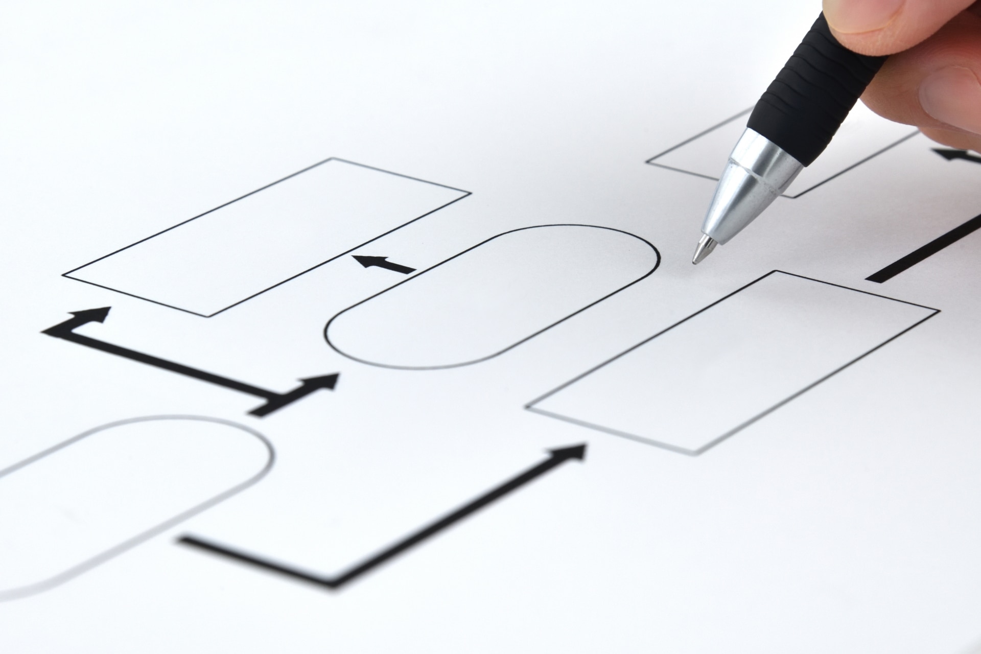 フローチャート(フロー図)テンプレートとは?