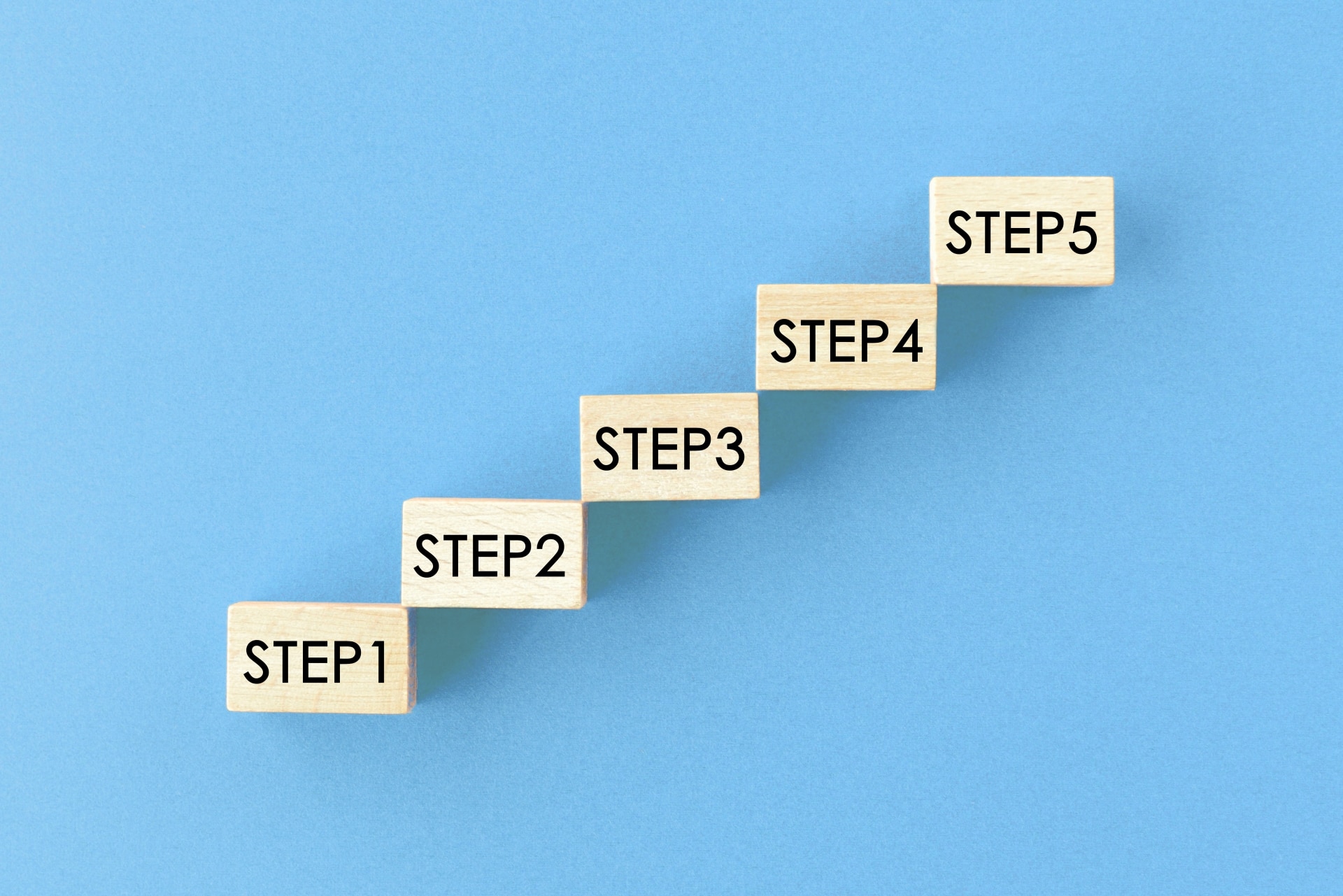 フローチャートの活用手順【5STEP】