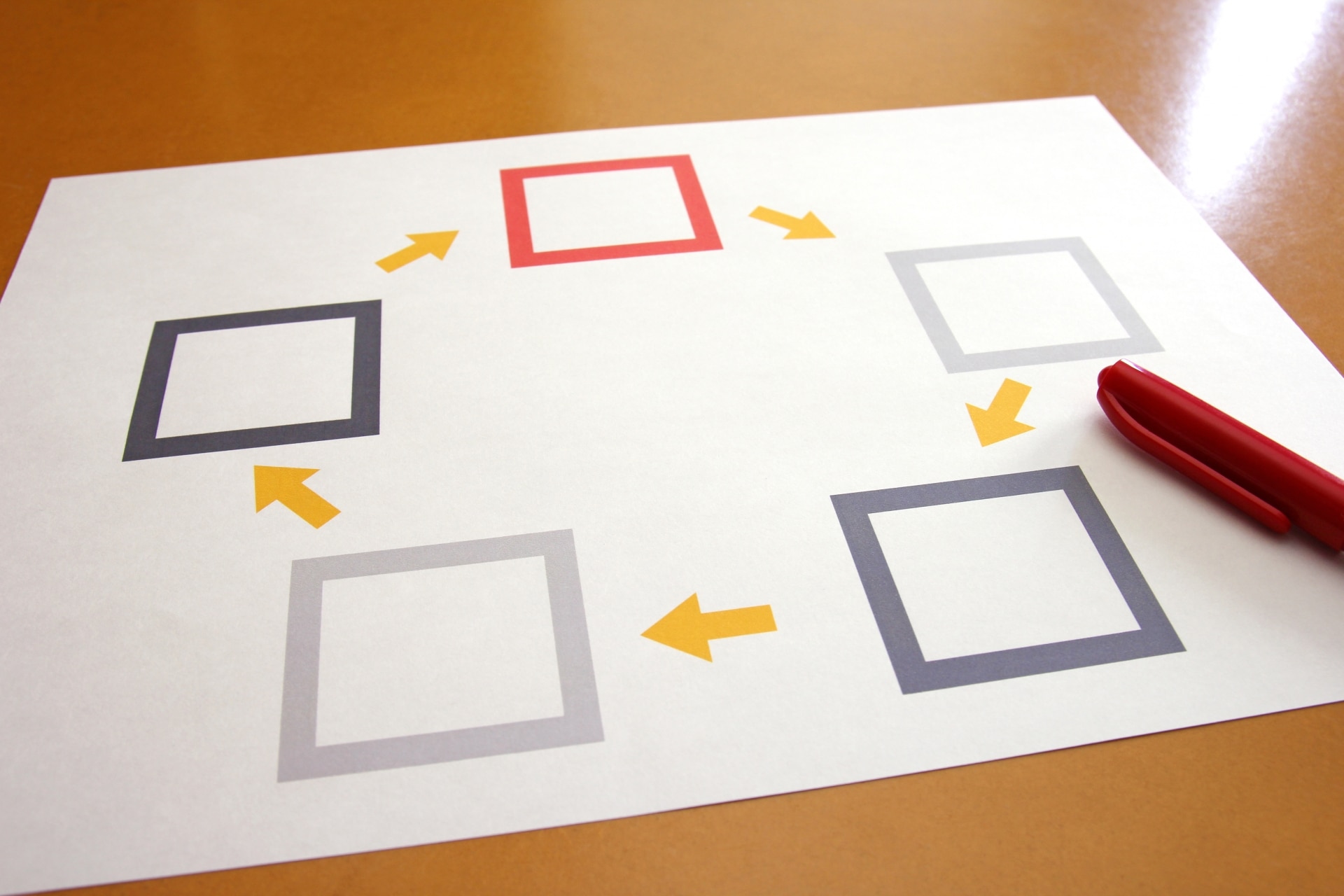 3.記号とルールを統一する