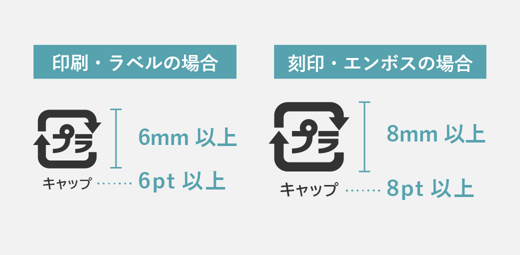 プラマークのサイズ