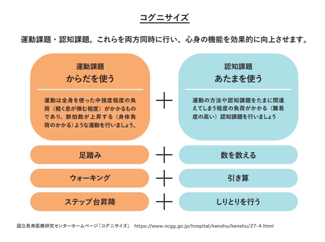 コグニサイズ（二重課題）をあらわした図