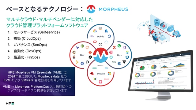 ベースとなるテクノロジー:Morpheus