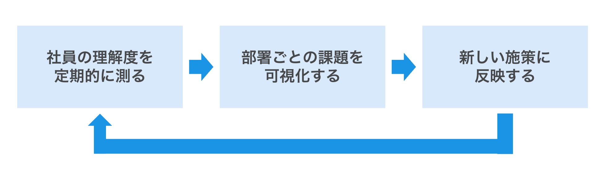 インナーブランディング成功のための取り組み