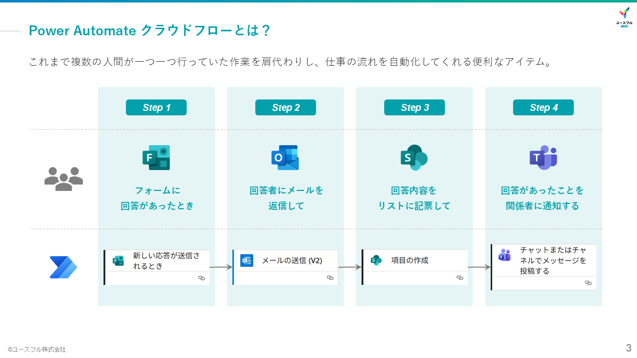 【Power Automate】 特選フローレシピ集