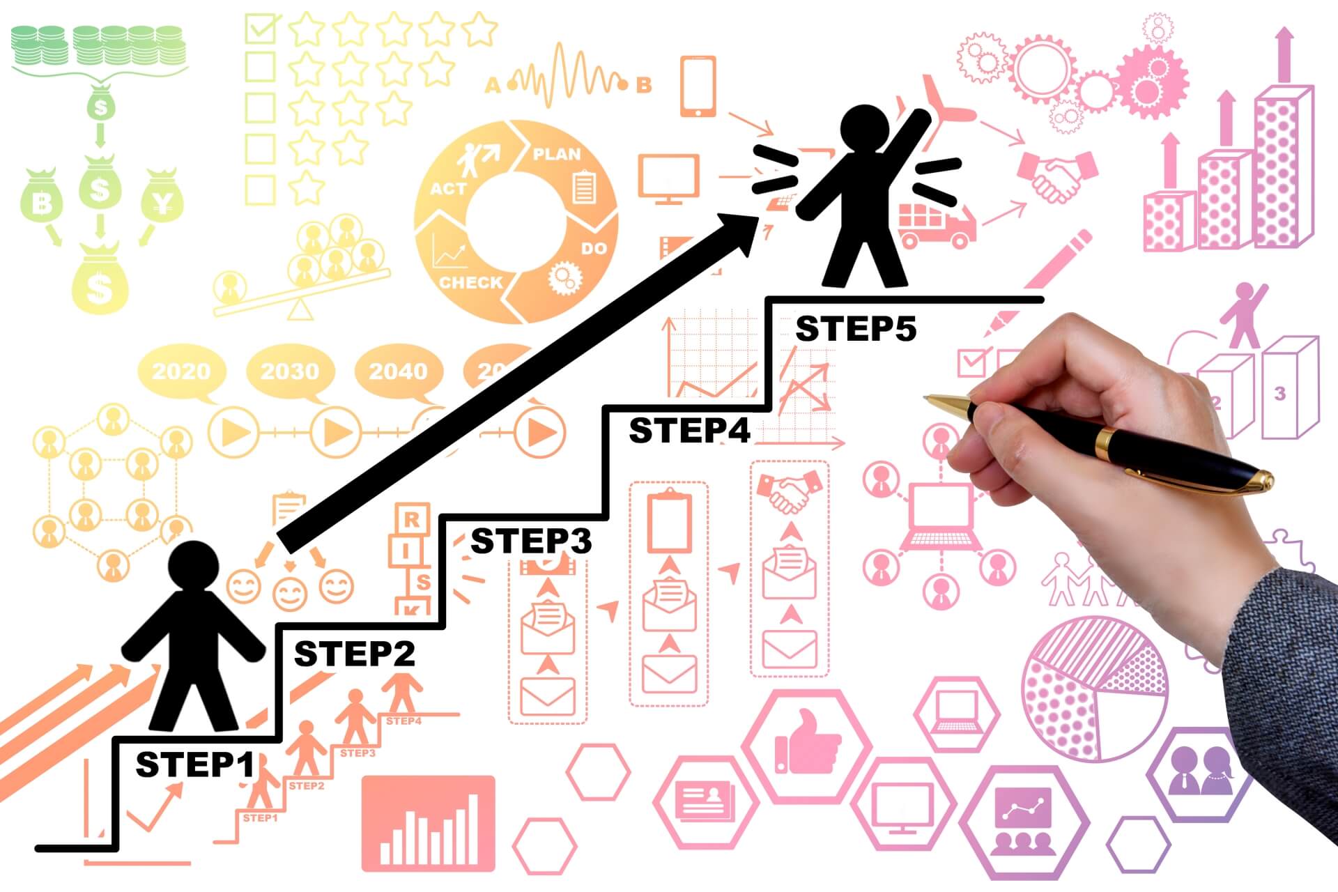 GASによるGoogleスプレッドシート自動化の方法