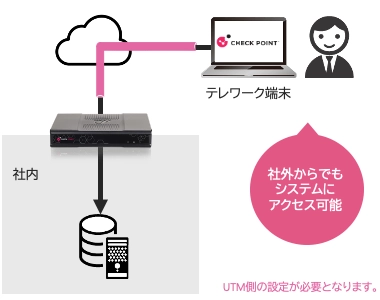 リモートアクセスVPN