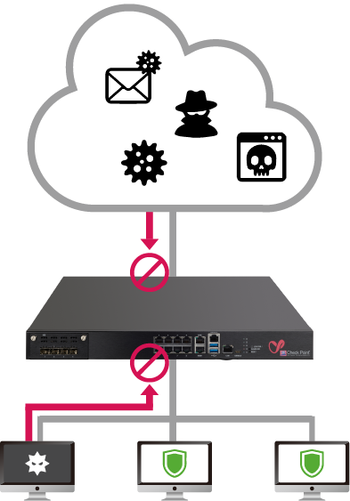 オールインワン