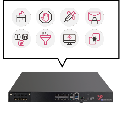 セキュリティ機能