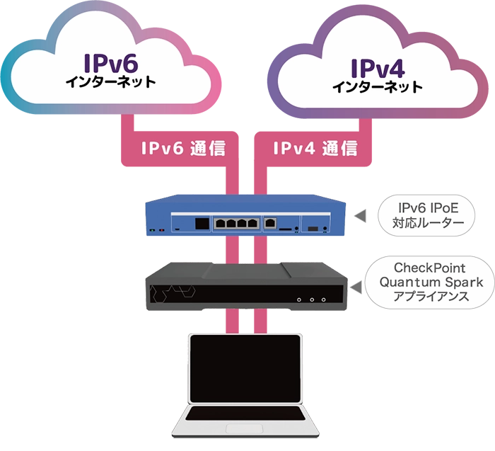従来のファームウェア