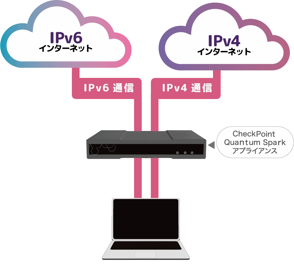 新ファームウェア「R81.10.17」