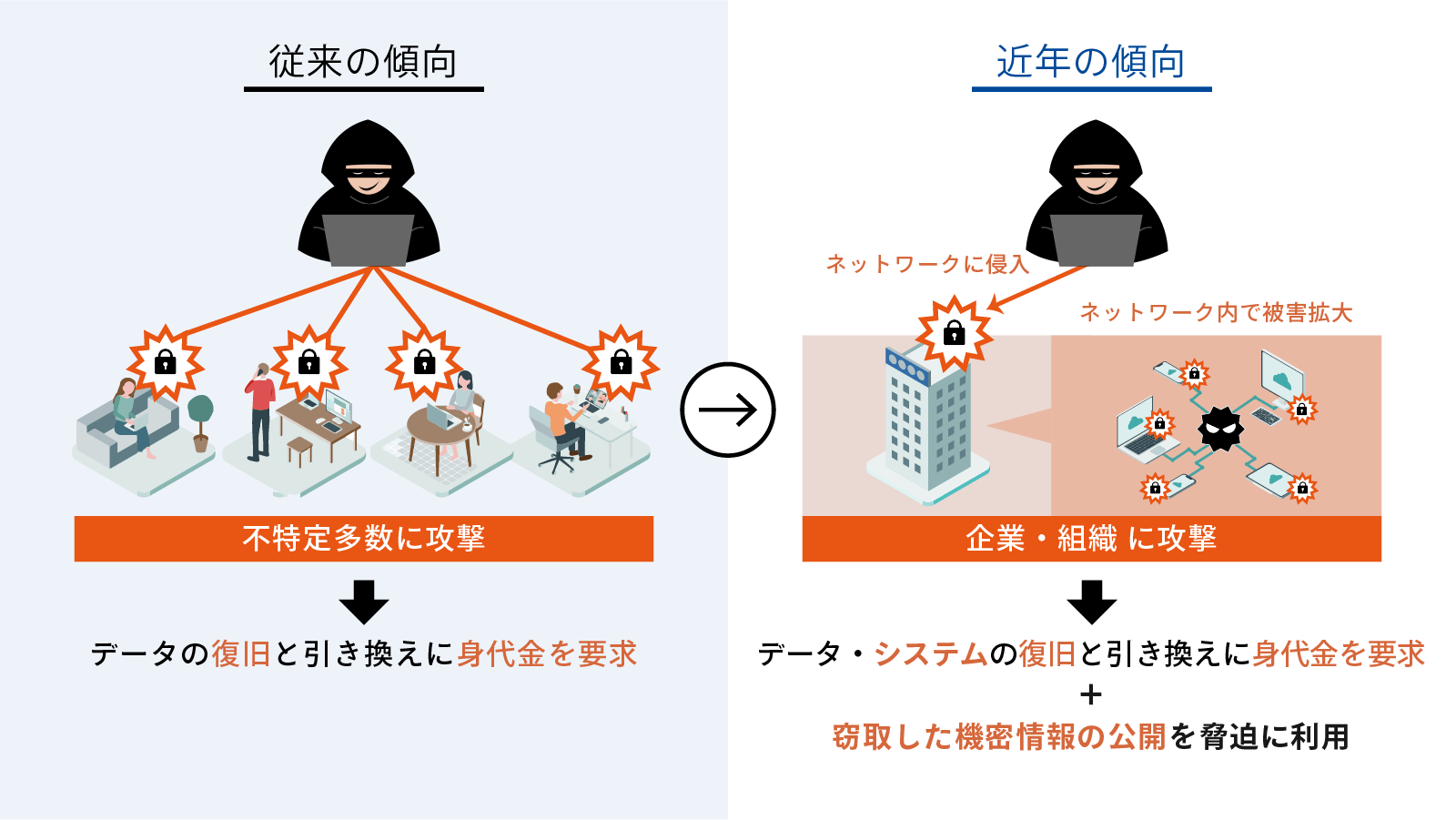 二重恐喝型ランサムウェア