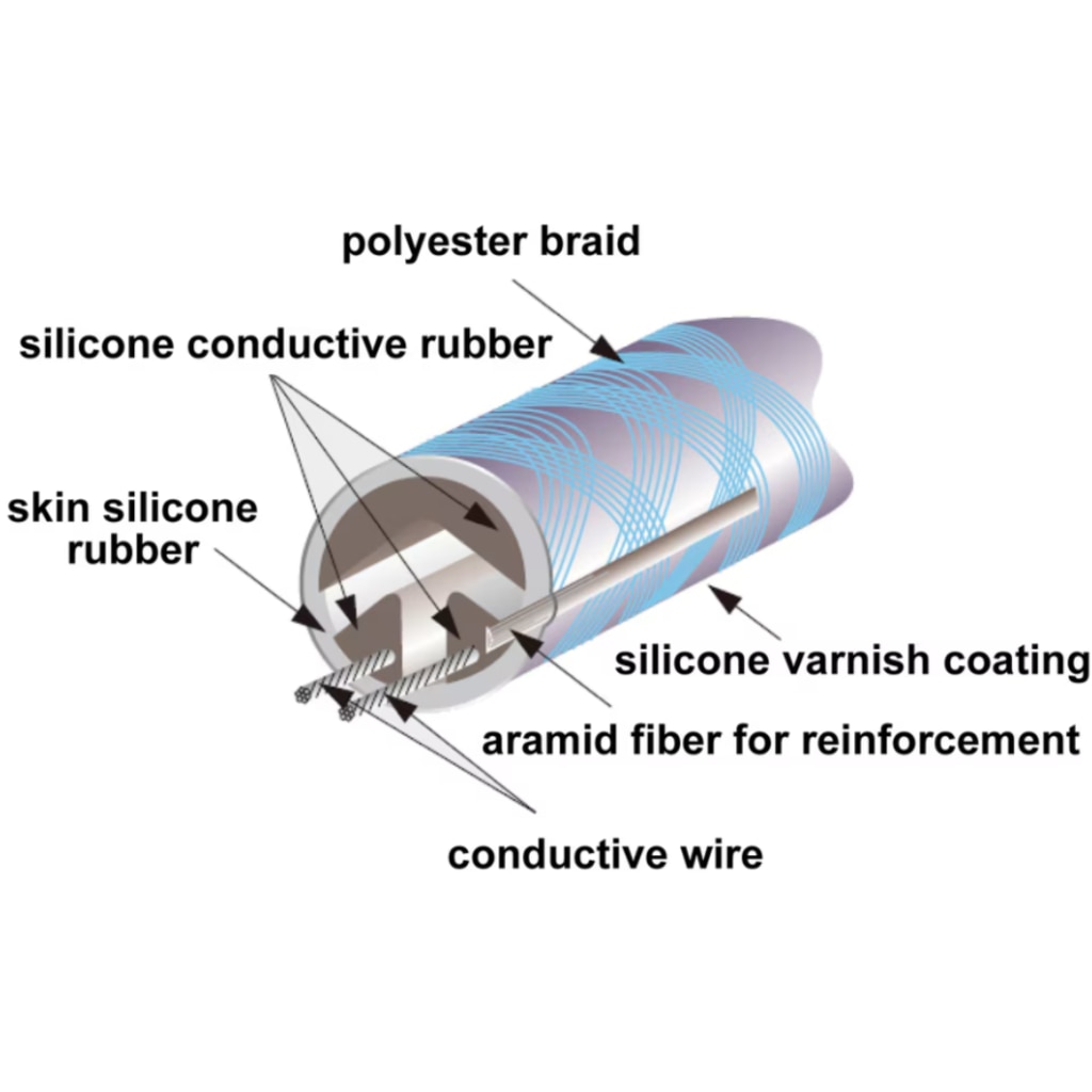 Belt Rip Accident Features