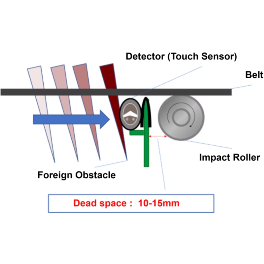 Belt Rip Accident Features