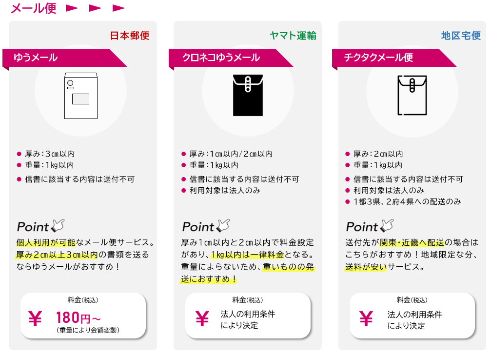メール便サービス一覧