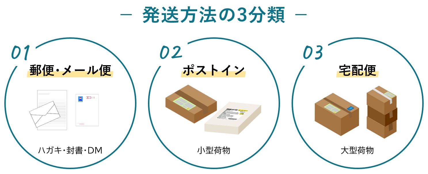 発送方法の3分類