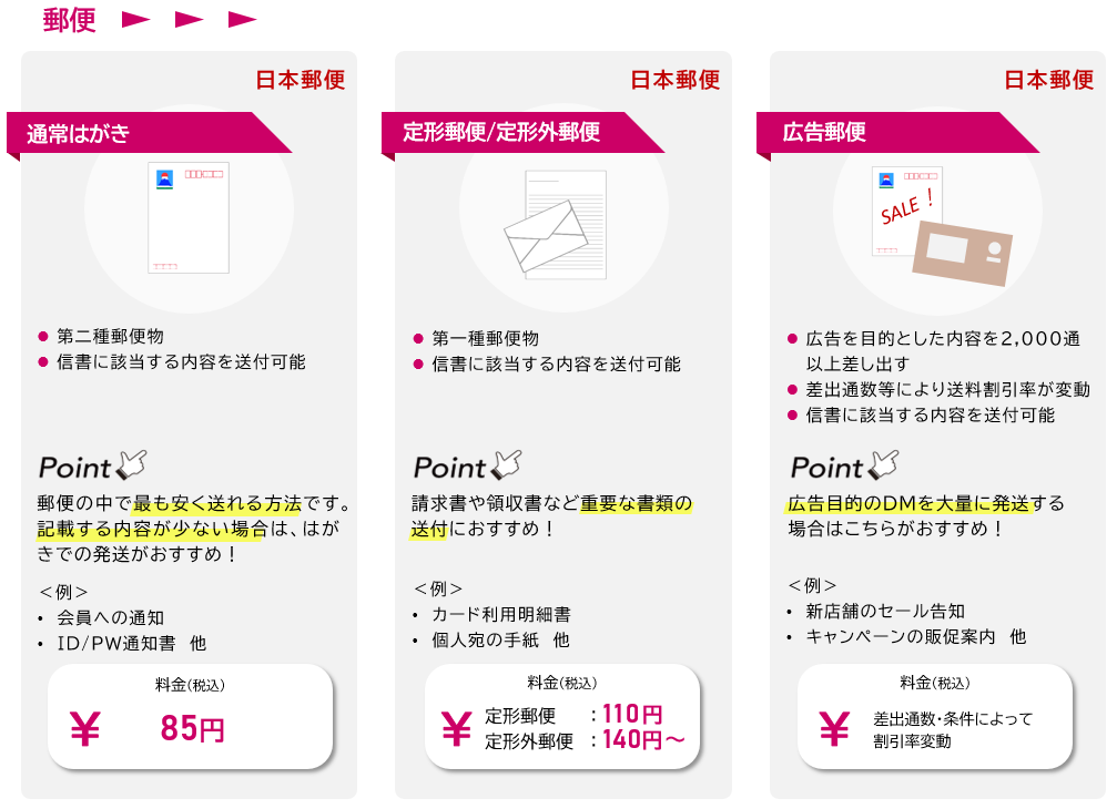 郵便サービス一覧