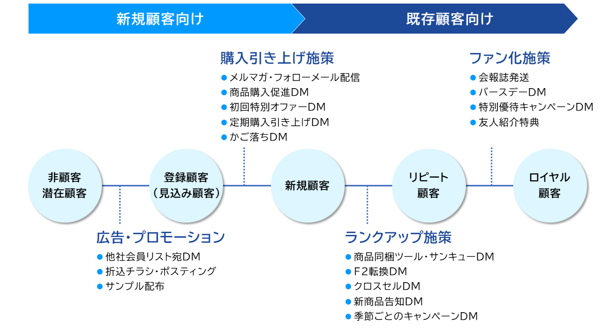 発送のタイミング
