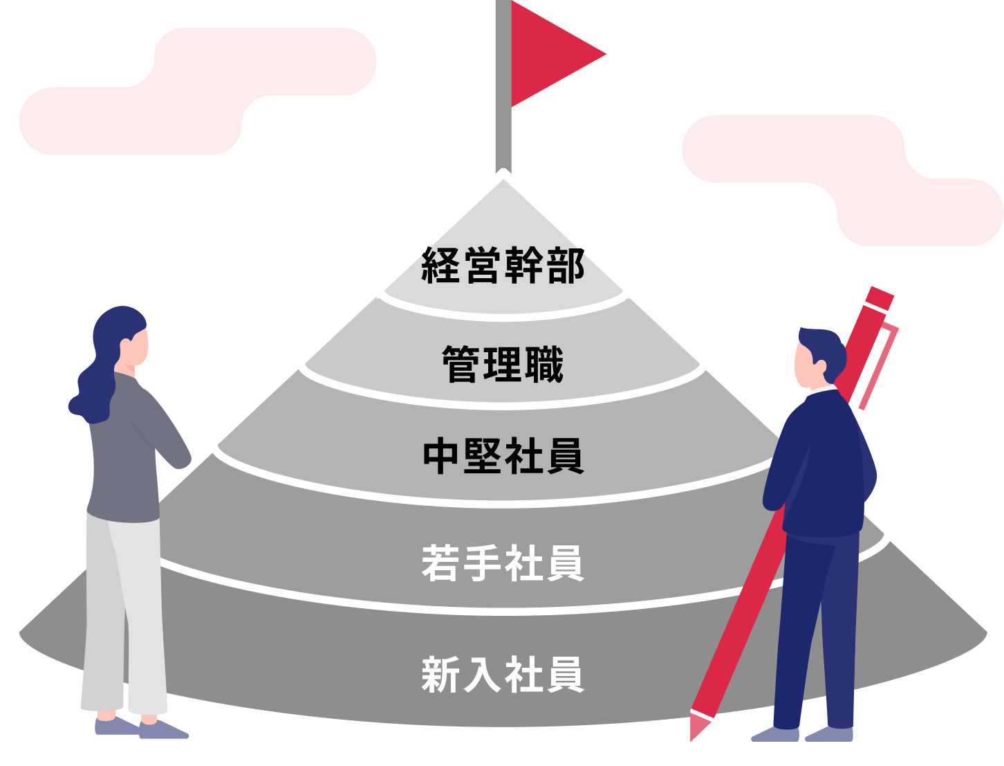 全階層を網羅する シームレスな育成設計