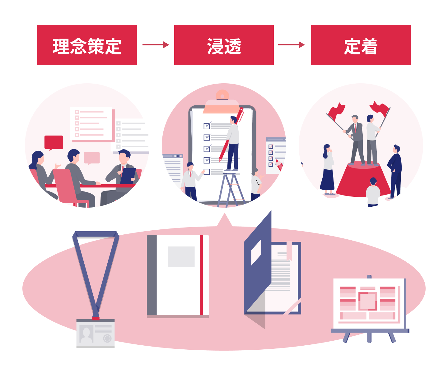 策定だけでなく、浸透・定着まで一気通貫で支援