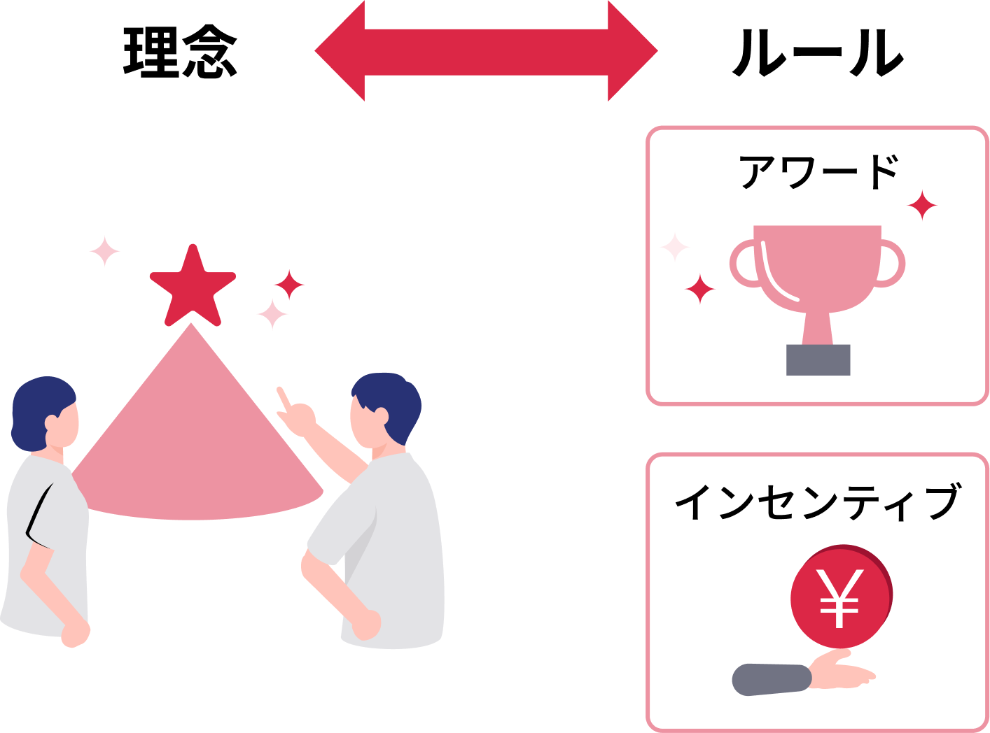 行動や成果に直結する 運用ルールの設計