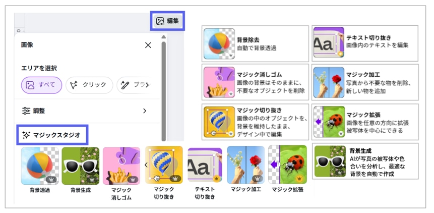 マジックスタジオの利用手順を説明する画面イメージ