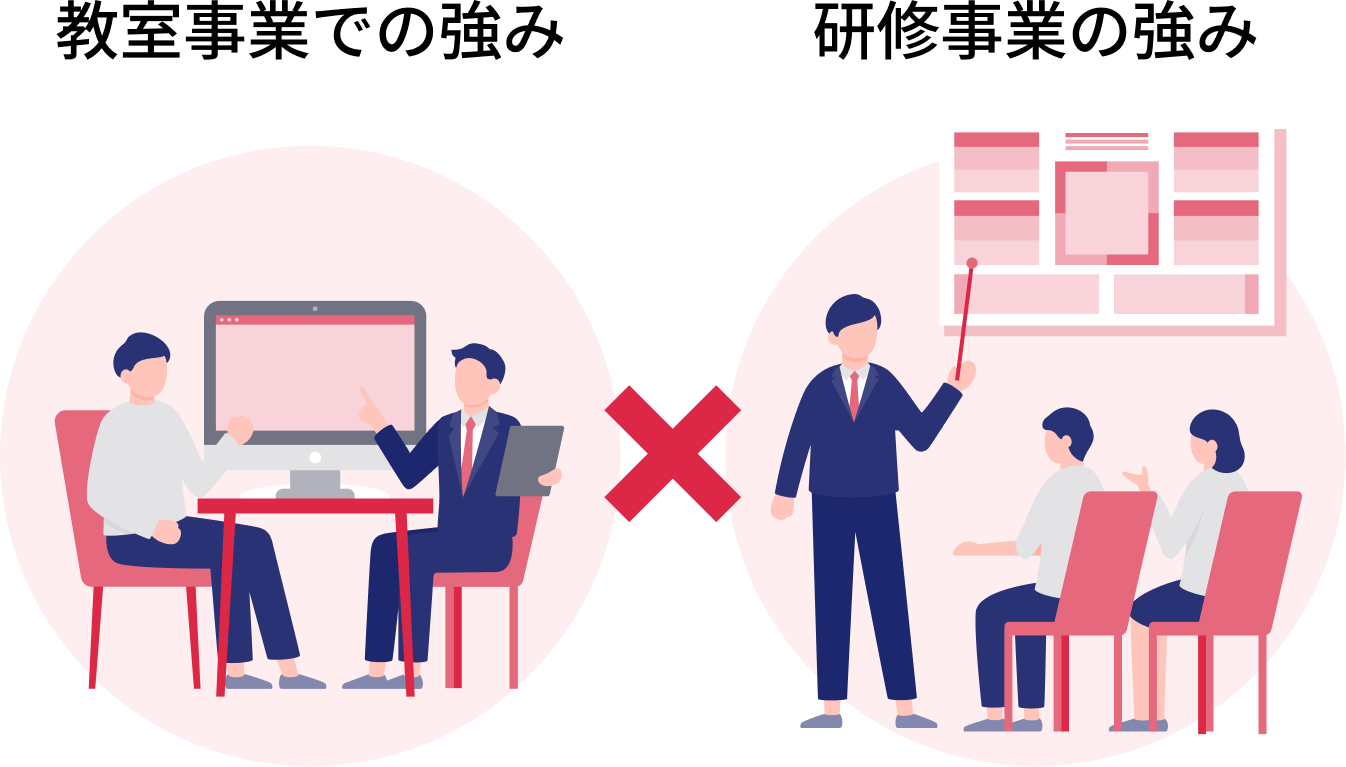 デジタル知見と課題解決能力の融合