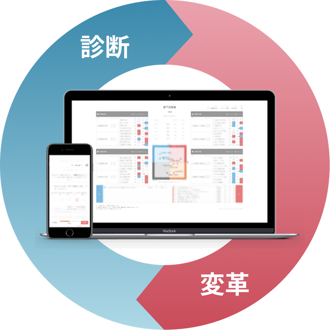 360度サーベイを活用した 行動変革サイクルの実現