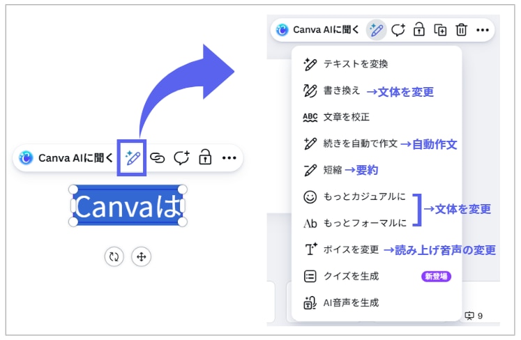マジック作文の利用手順を説明する画面イメージ