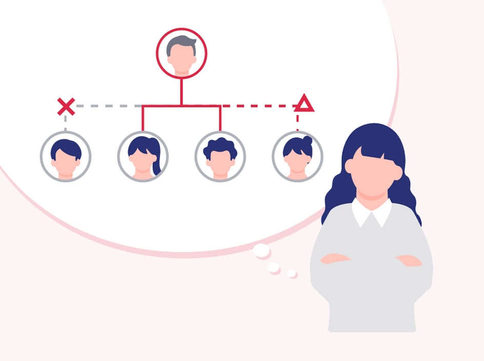 管理職の組織マネジメントを 強化したい
