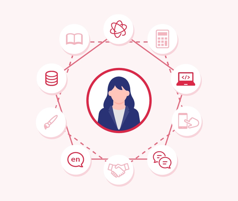 スキルマップの作成および施策の設計