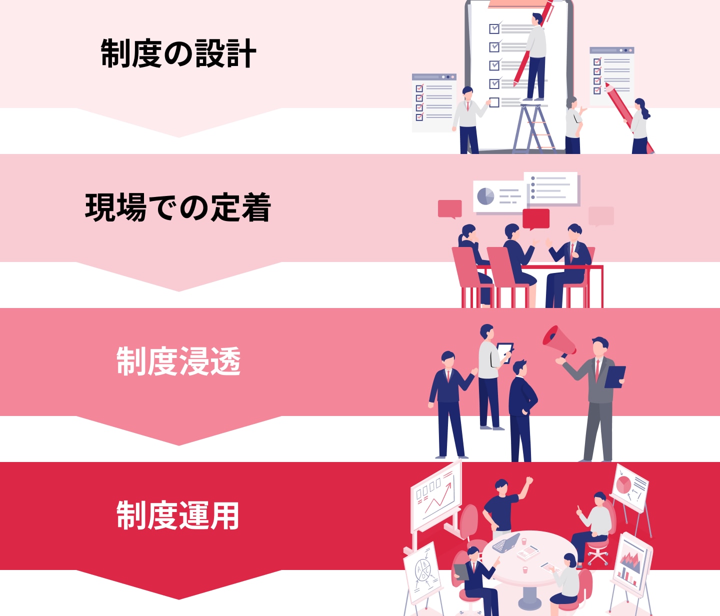 知見あるコンサルタントが 設計〜運用を一気通貫で支援